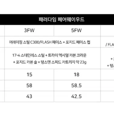 캘러웨이 패러다임 3번5번 우드 커스텀 텐세이오렌지 1K 샤프트 일본정품