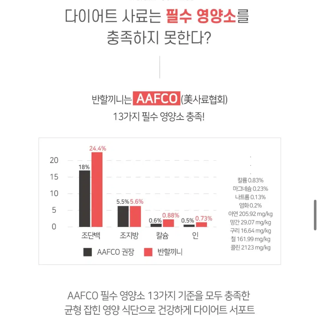 가수분해사료 반할끼니 연어 / 오리팔아요! 미개봉! 수량많음@