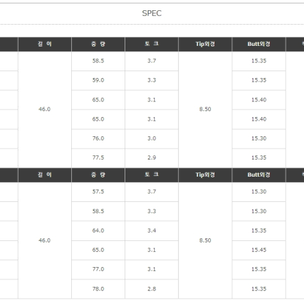 벤투스블랙 5S5X6S6X7S7X 드라이버우드샤프트 슬리브그립포함일본정품