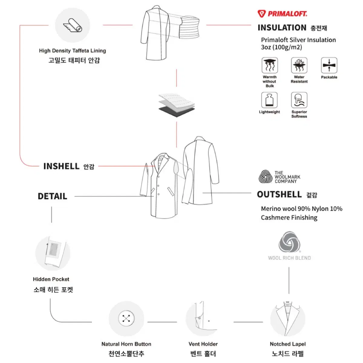 창고정리 남성 울코트 59000원