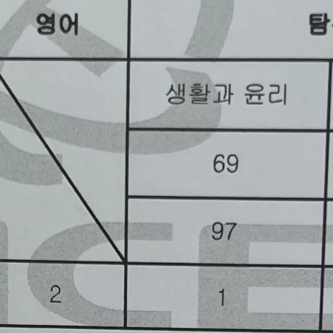 생활과 윤리 필기/ 한달에 5천원 받고 질문 받아줍니다.