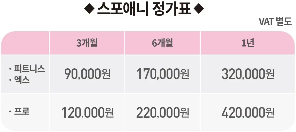 스포애니 프로 금정역점 6개월 18만원 네고가능