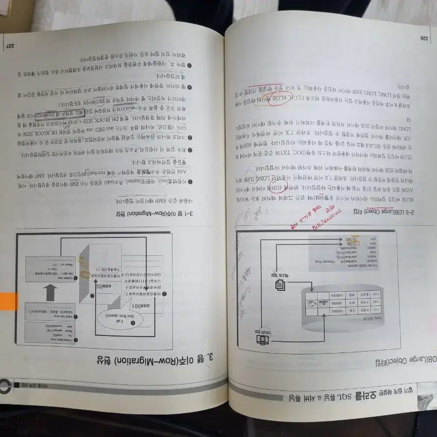 오라클  sql  튜닝 서버 튜닝