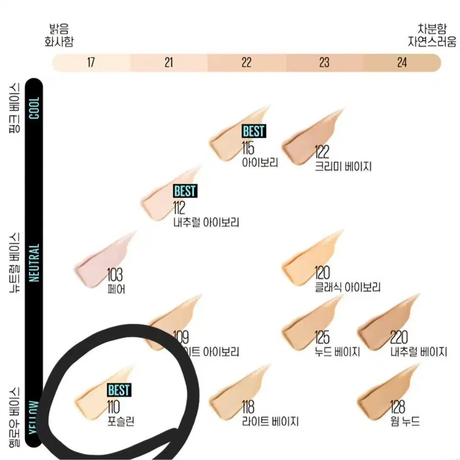 메이블린뉴욕 핏미 파운데이션 포어 #110 포슬린