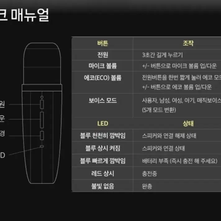 모비블루 블루투스스피커 전용 무선 마이크 MBM-01