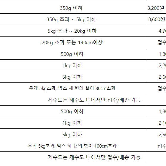 필수본 oz기출 oz개념 mdgc 유전 비유전 마더텅 화학