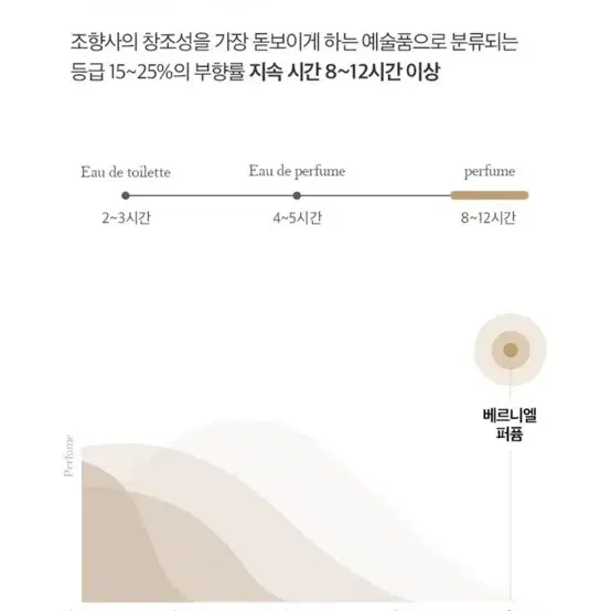 베르니엘 여자향수 554 플로리치 여성향수 과일향 프루티 플로럴향 달달한