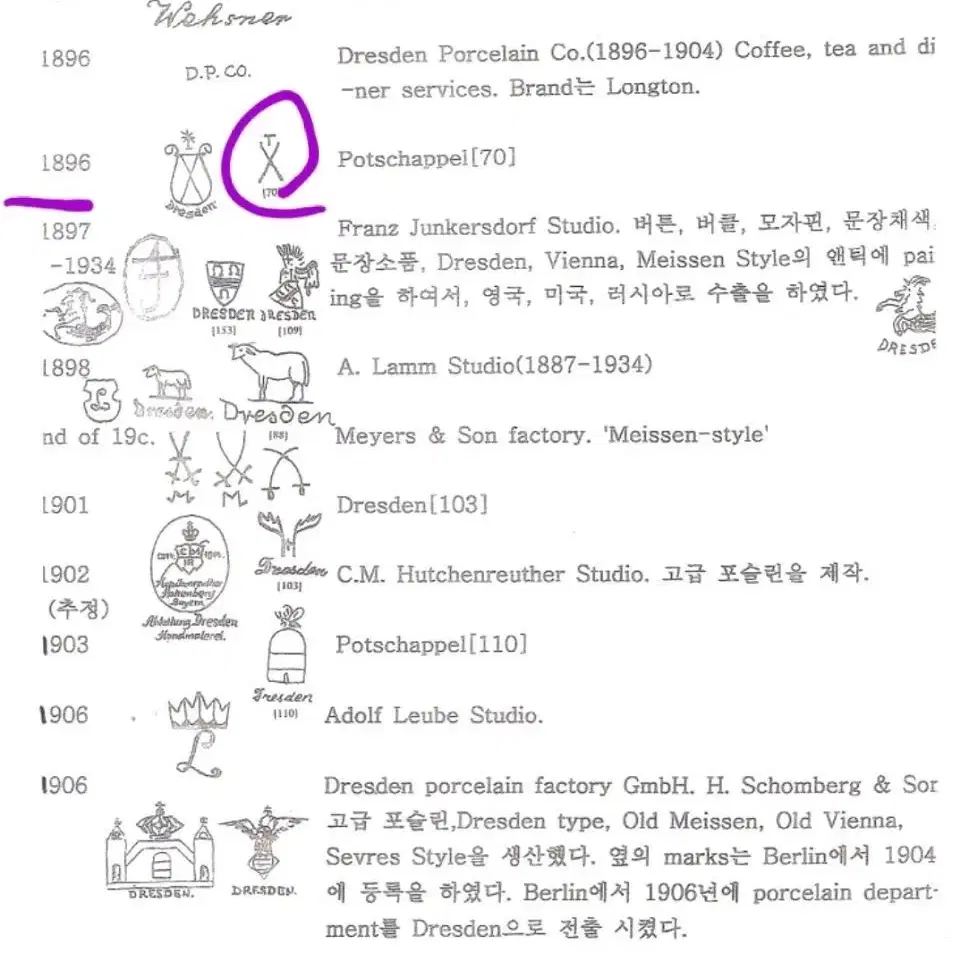 드레스덴 앤틱 티잔