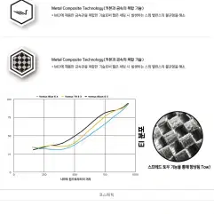 벤투스블랙TR 5S5X6S6X7S7X 드라이버우드샤프트 슬리브그립포함일본