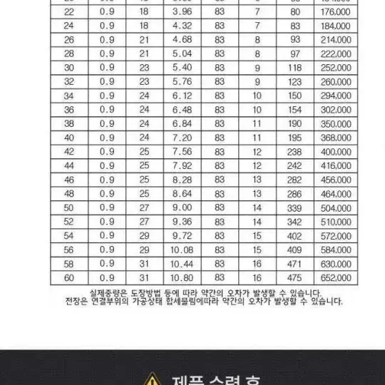 송원 독야 레전드 낚시대 20ㅡ60 총19대 S급 반값 대물낚시의 전설