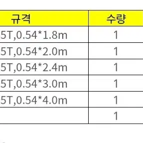 중고펜스 중고 E.G.I. 펜스 ㅡ 약 25장. 경기도 양주