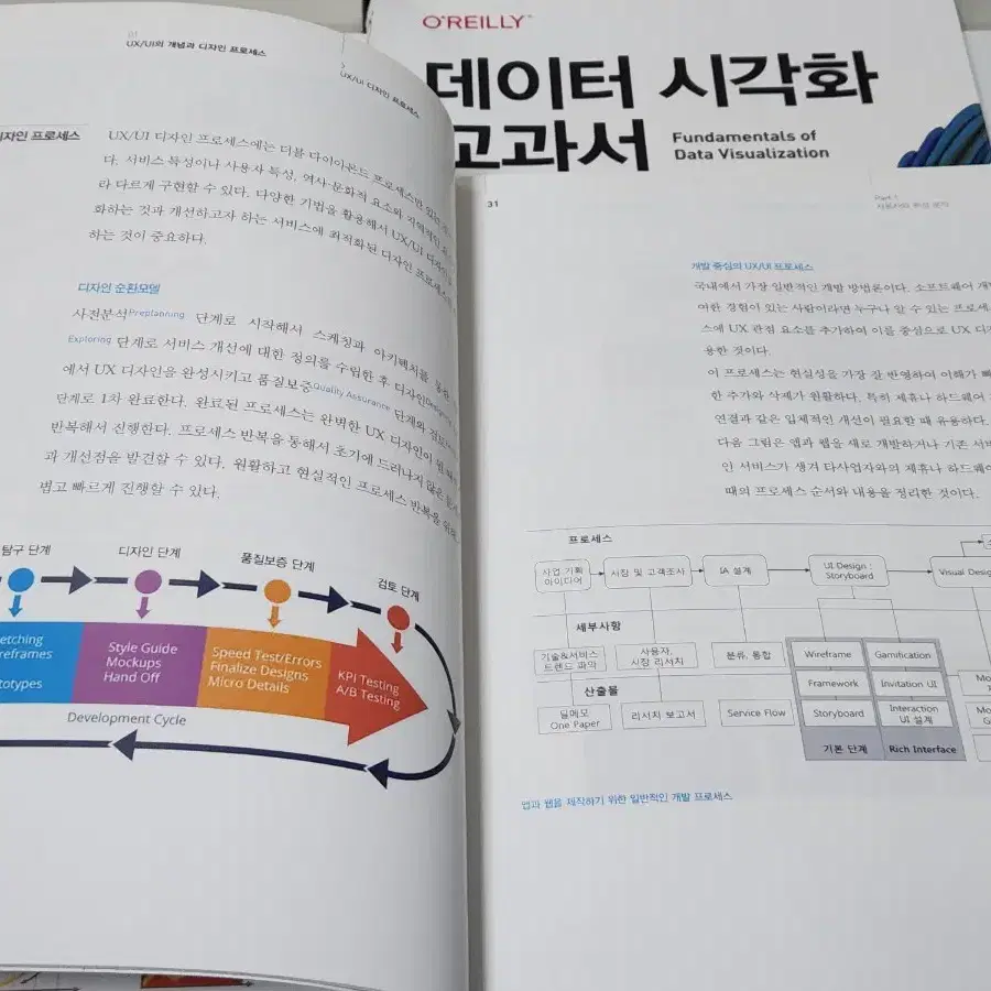 [4권 일괄] UX UI 데이터 시각화 디자인 전공교재 세트