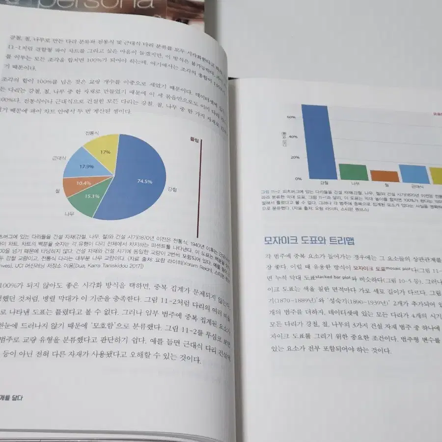 [4권 일괄] UX UI 데이터 시각화 디자인 전공교재 세트