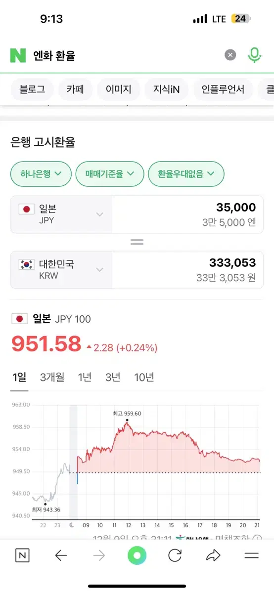 엔화 35000엔 팝니다