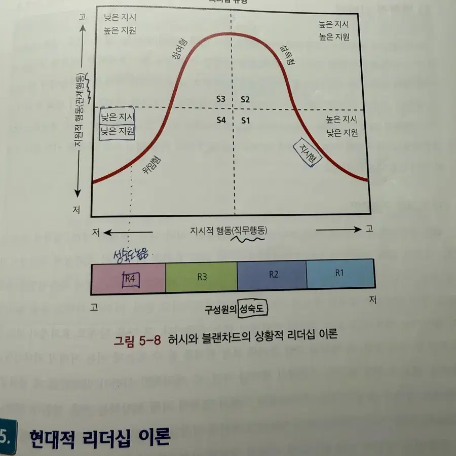 간호관리학 현문사 제4판