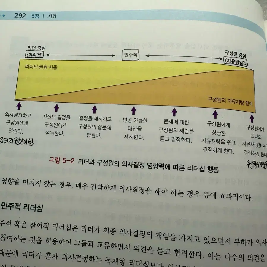 간호관리학 현문사 제4판