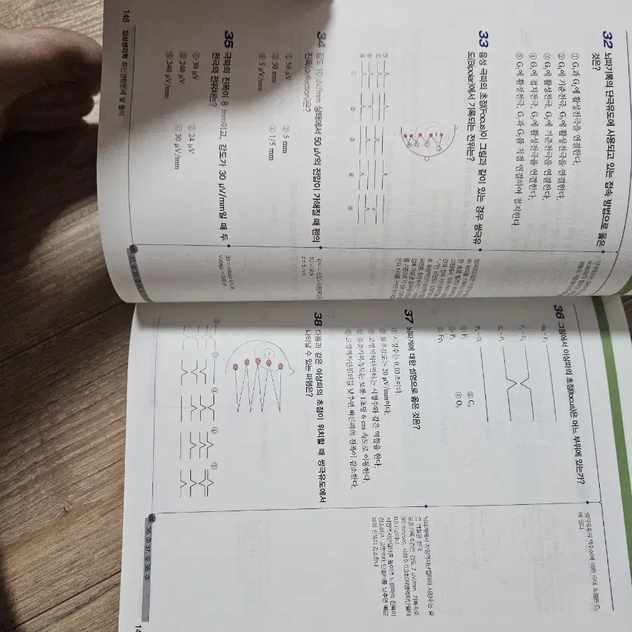 (임상병리사 국시) 고려의학 임상생리학 문제집