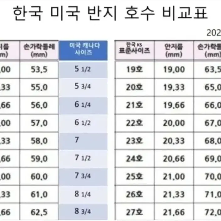 반지의 제왕 텅스텐 절대반지 미국사이즈 9호, 10호, 11호