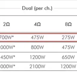 Crown DSP 내장 파워앰프 DSi1000 (475W x 2)