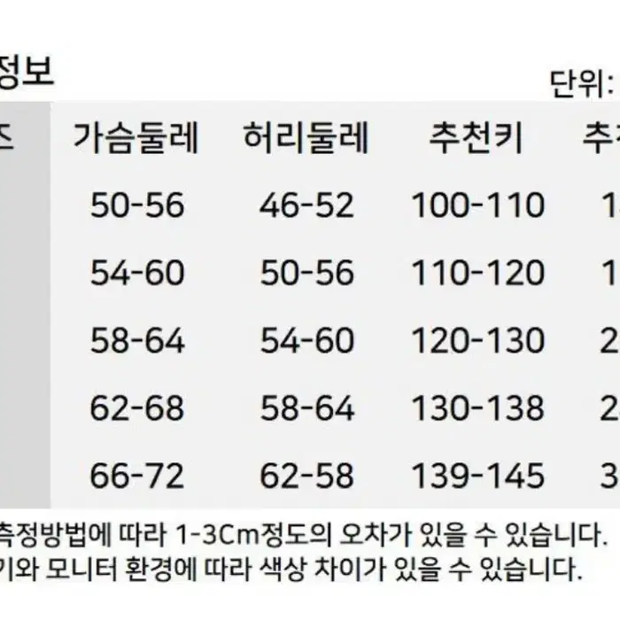 여아 네오플랜 전신래쉬가드 수영복 팝니다.