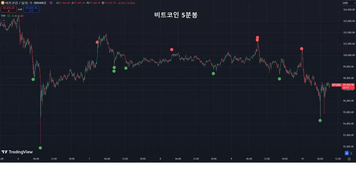 트레이딩뷰 지표 판매