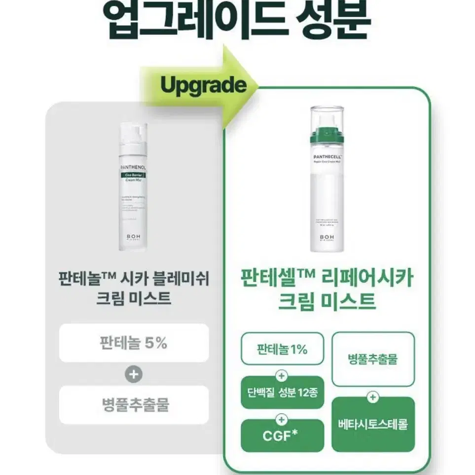 바이오힐 보 판테셀 리페어 시카 크림미스트 120ml