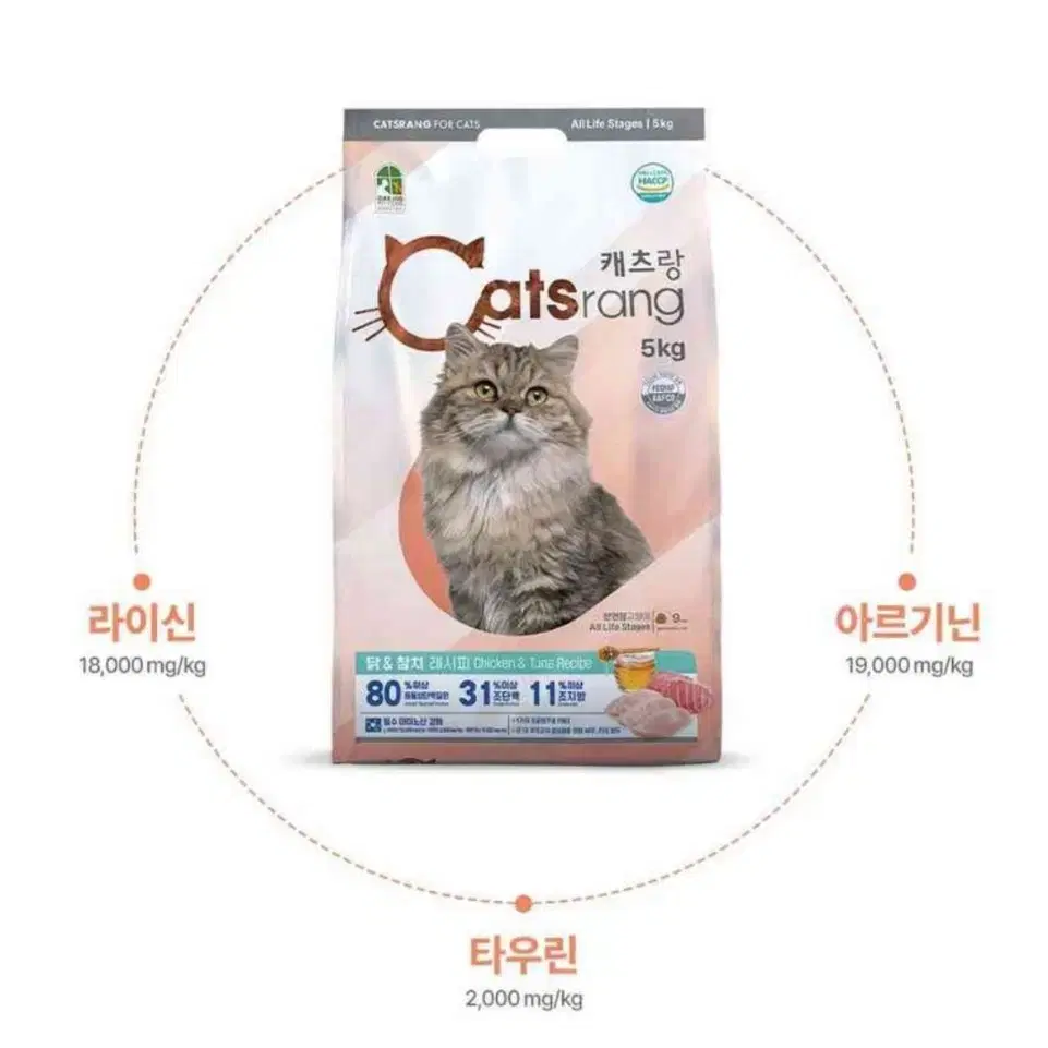 고양이 건식사료 전연령용 캐츠랑전연령 2kg~