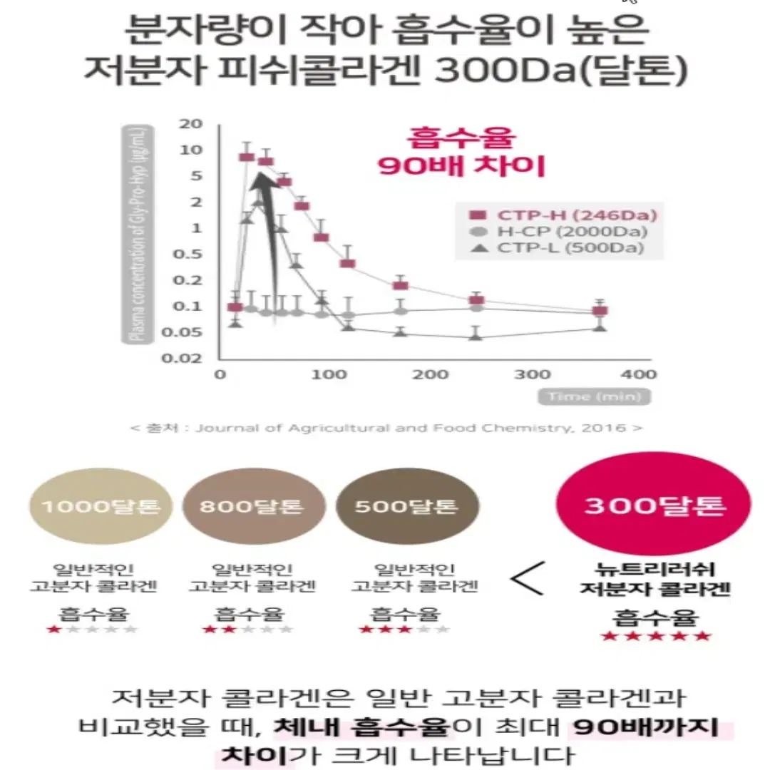 [2개월]뉴트리러쉬 화이트 글루타치온 콜라겐 엘라스틴 히알루론산 60정