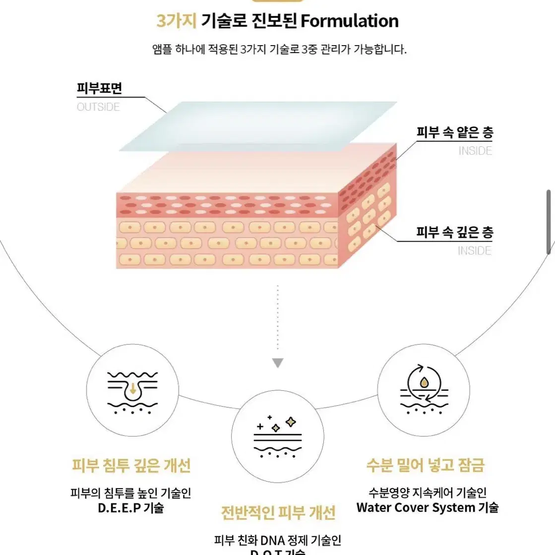 새상품) 리쥬란 힐러 턴오버 앰플 듀얼 이펙트 30ml