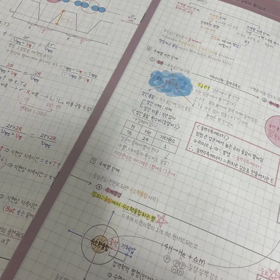 2025이신혁 시즌1 필기노트