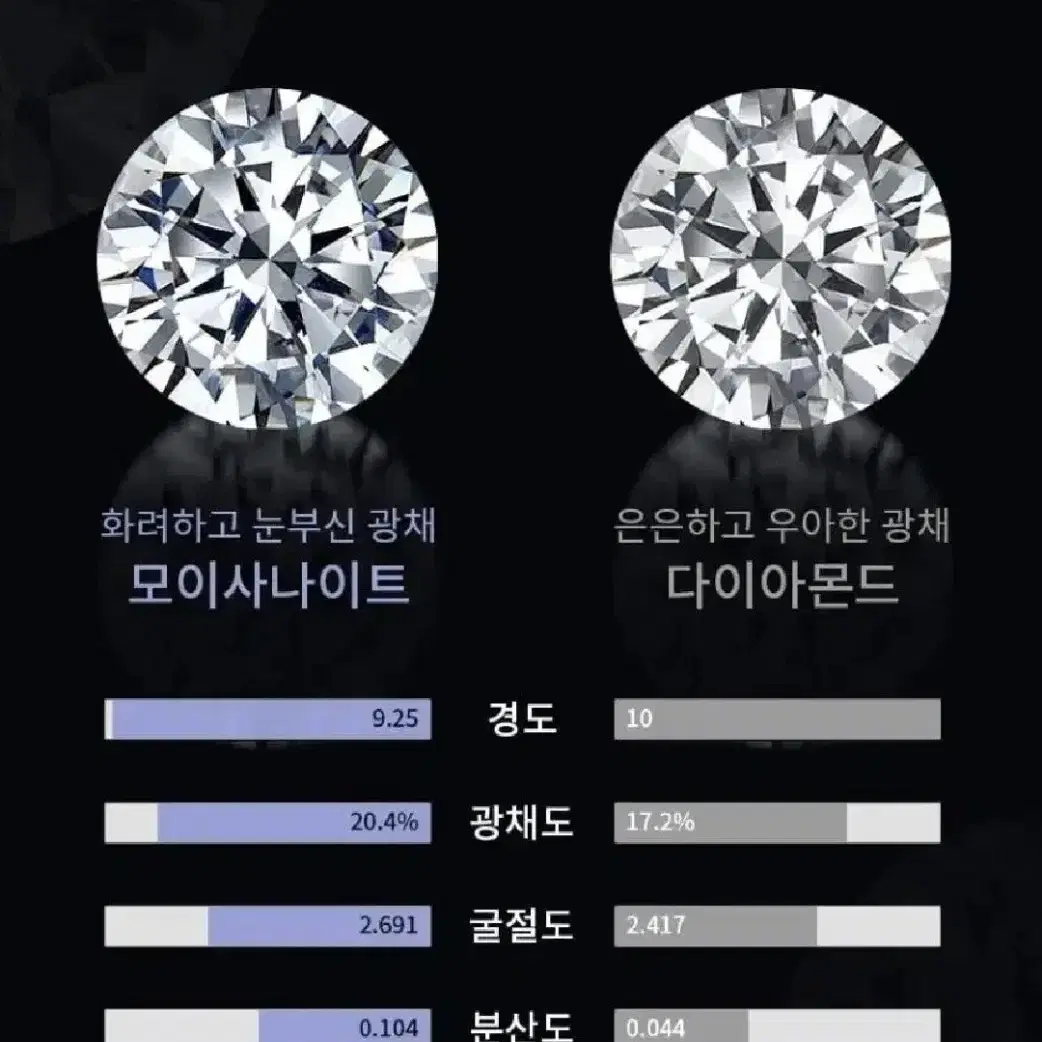 14k 모이사나이트 반지