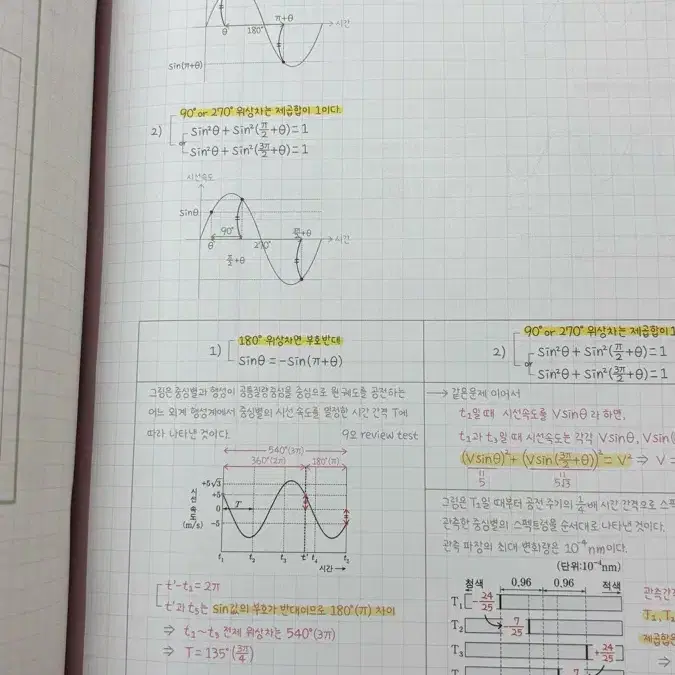 2025 이신혁 파이널 필기노트