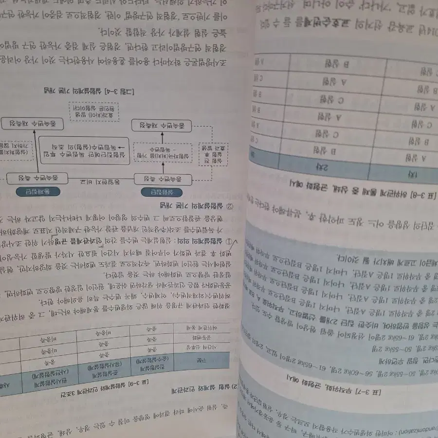 사조사 2급 시대고시 필기, 실기 사경환 작업형 필답형