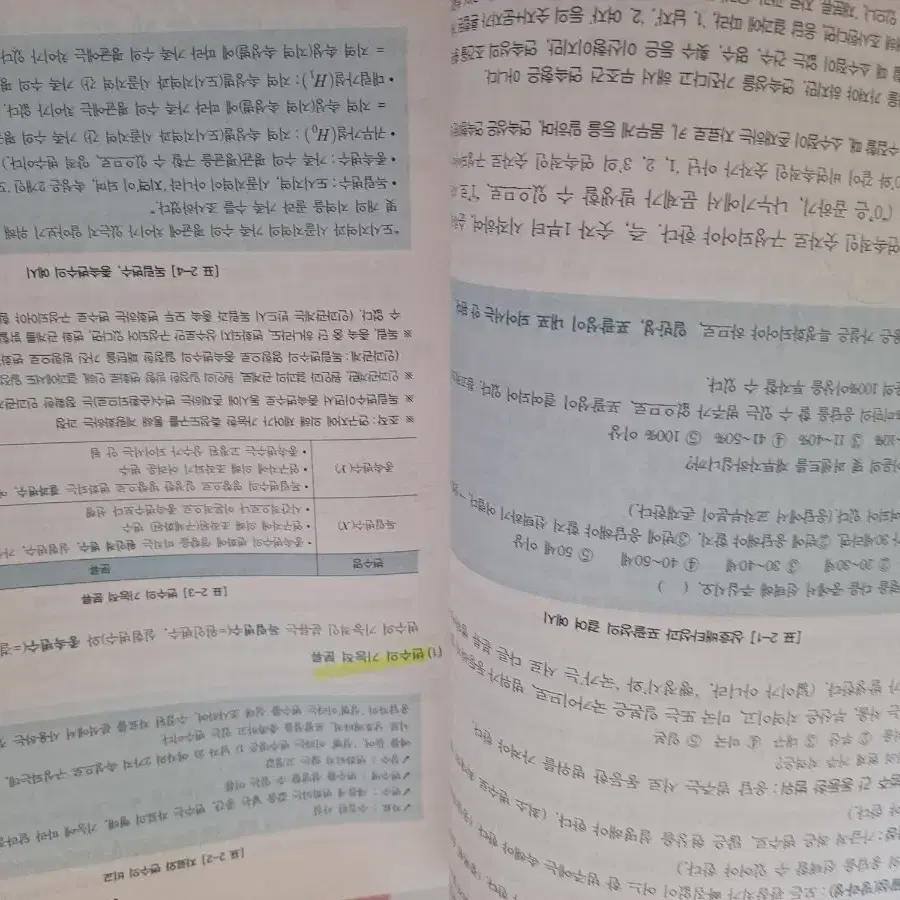 사조사 2급 시대고시 필기, 실기 사경환 작업형 필답형