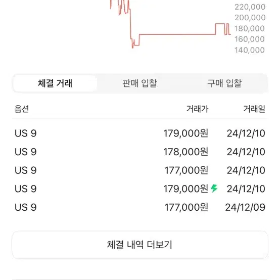 어그 클래식 미니 부츠