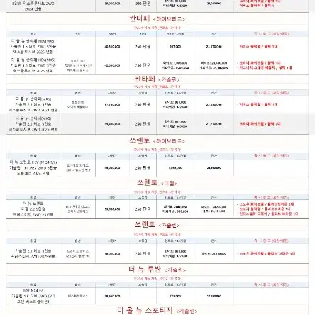 12월11일 장기렌트차량 상황