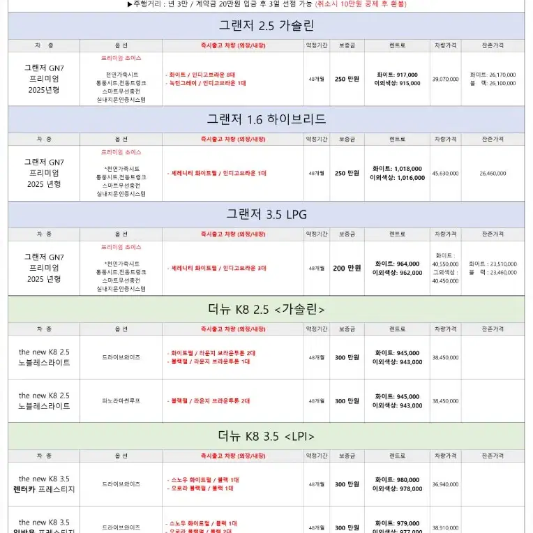 12월11일 장기렌트차량 상황