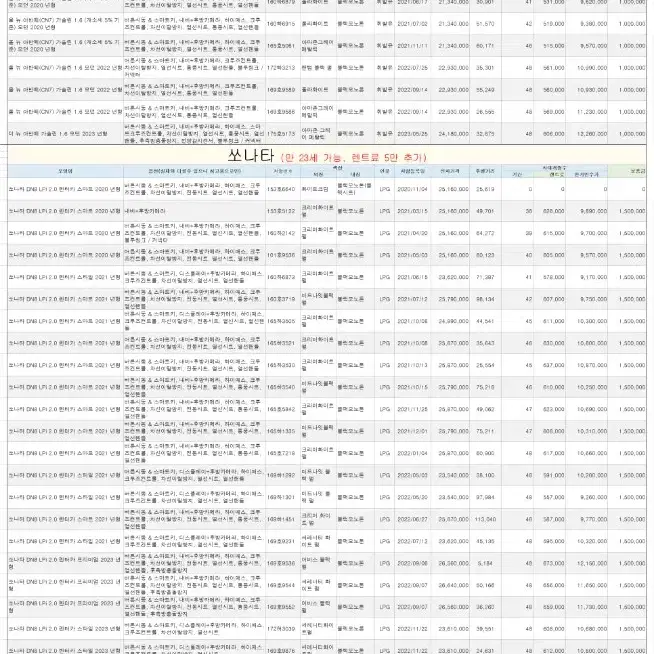 12월11일 장기렌트차량 상황