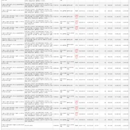 12월11일 장기렌트차량 상황