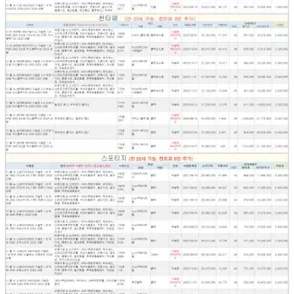 12월11일 장기렌트차량 상황