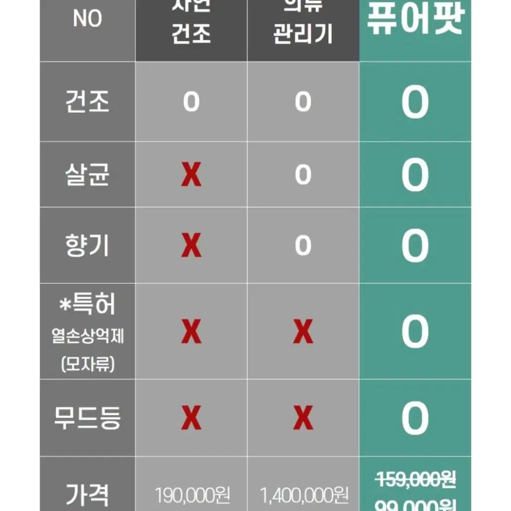 <새상품> 모자스타일러 모자살균기