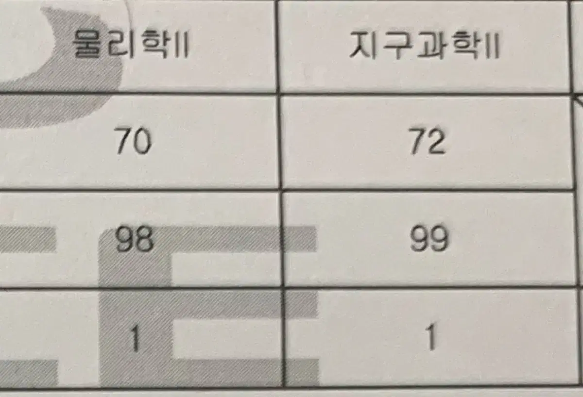 물2지2 만점 수능 과외 물리학2 지구과학2