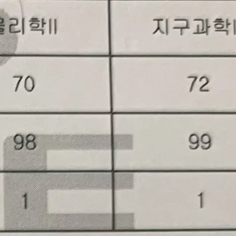 물2지2 만점 수능 과외 물리학2 지구과학2