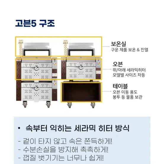 고구마 굽는 기계 CRE-220 드럼통 버젼 색 밤색