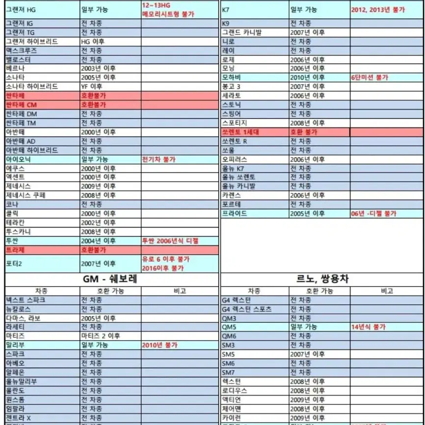 자동차 hud ad-300 새것