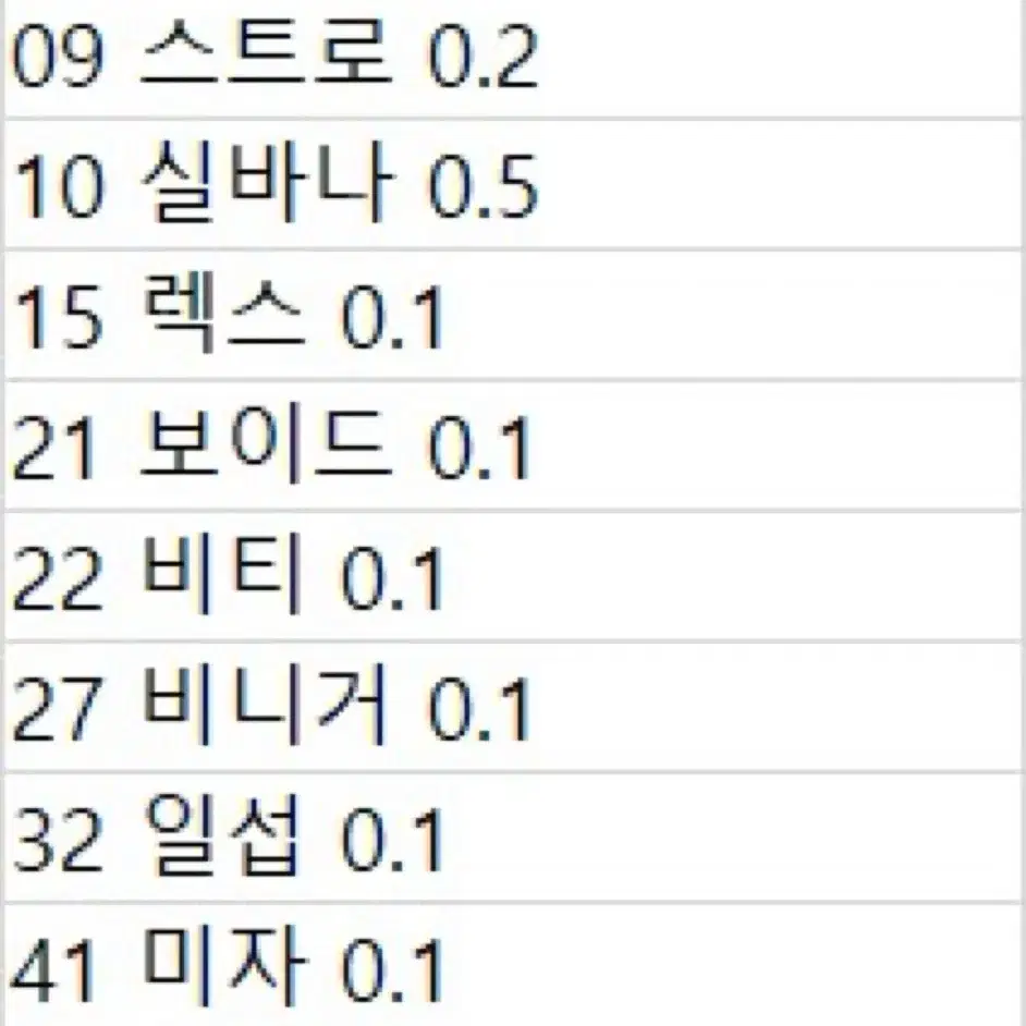 !!!!주민 아미보 할인)모동숲 1~5탄 주민 아미보카드