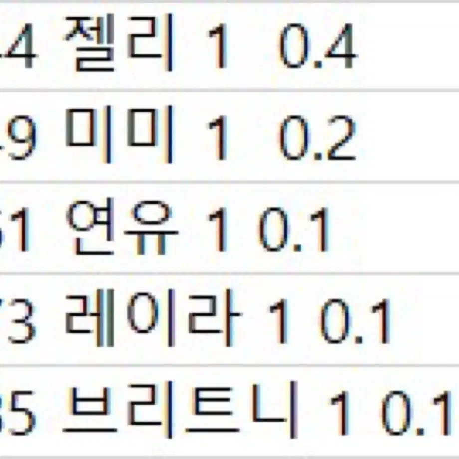 !!!!주민 아미보 할인)모동숲 1~5탄 주민 아미보카드