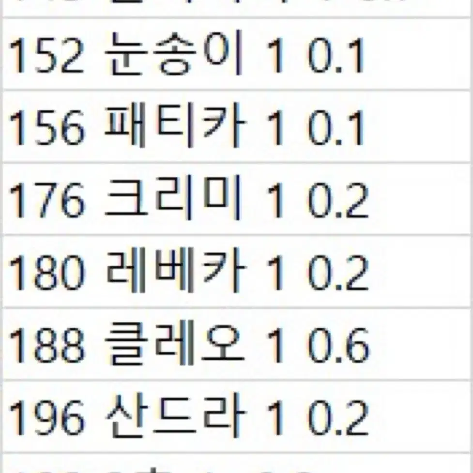 !!!!주민 아미보 할인)모동숲 1~5탄 주민 아미보카드