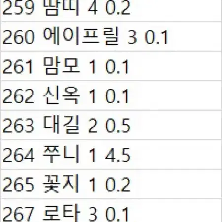 !!!!주민 아미보 할인)모동숲 1~5탄 주민 아미보카드