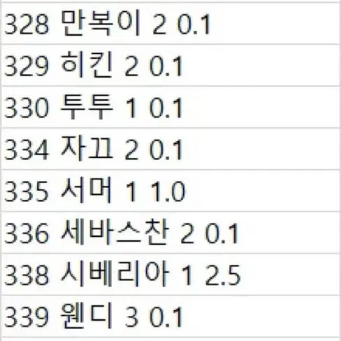 !!!!주민 아미보 할인)모동숲 1~5탄 주민 아미보카드